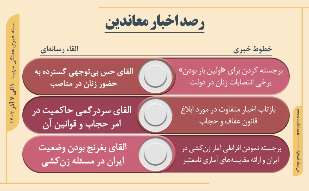 قانون حجاب و عفاف در صدر اخبار هفته گذشته 8 استوری اینفو رصد معاندین 5