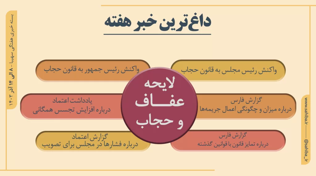 قانون حجاب و عفاف در صدر اخبار هفته گذشته 2 استوری اینفو داعترین خبر هفته 3