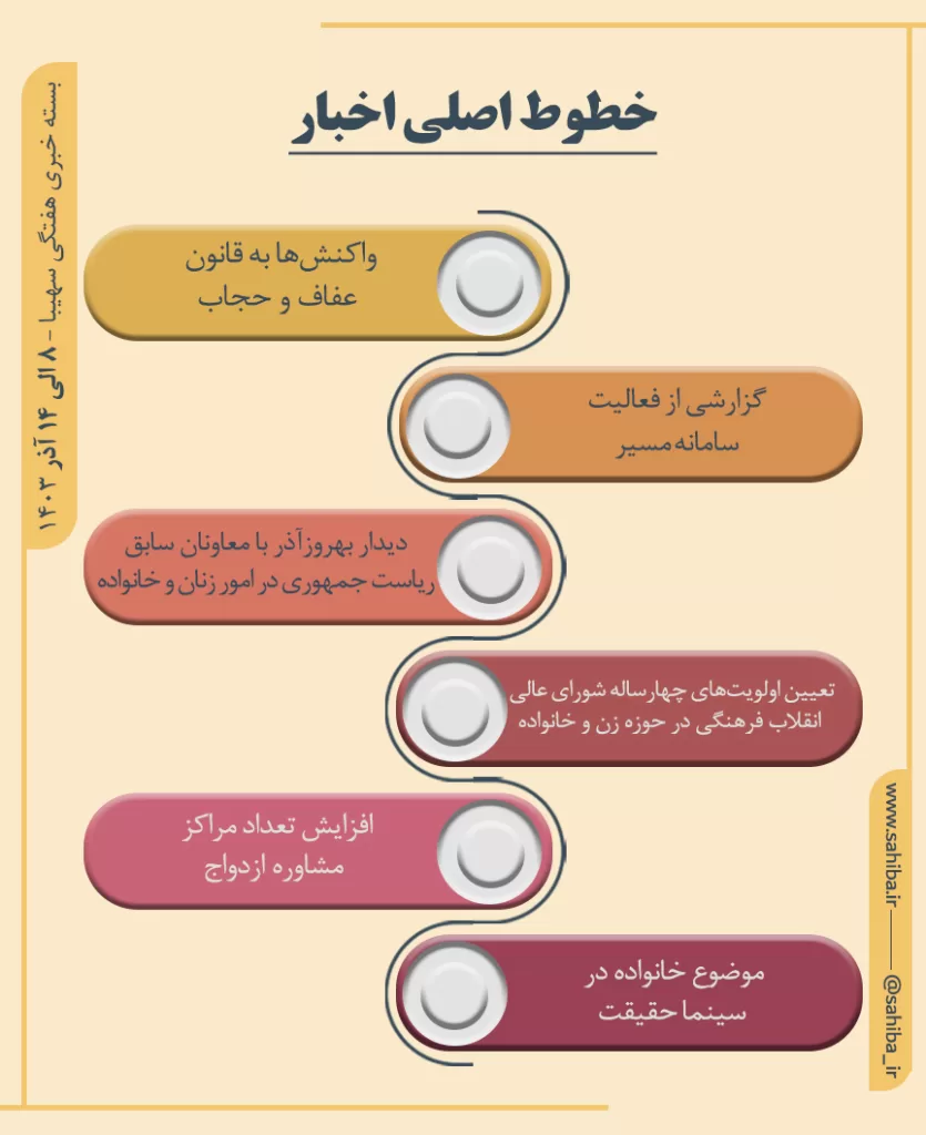 قانون حجاب و عفاف در صدر اخبار هفته گذشته 1 استوری اینفو سرتیتر اخبار 6