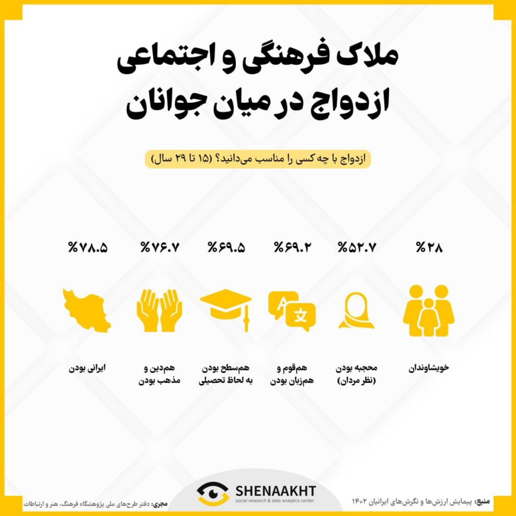 از حواشی دنبالهدار قانون حجاب تا برگزاری بازی مهم فوتبال، تنها با تماشاگران زن رونوشت 4 عکس ۱ 5